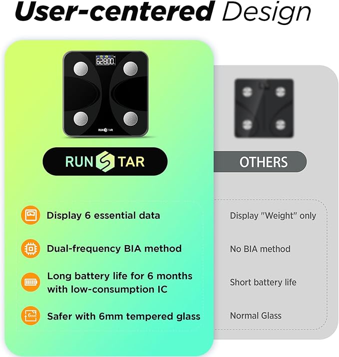 Scale for Body Weight and Fat Percentage, RunSTAR Digital Accurate Bathroom Smart Scale with Large Display, FSA&HSA Eligible 13 Body Composition Analyzer Sync App