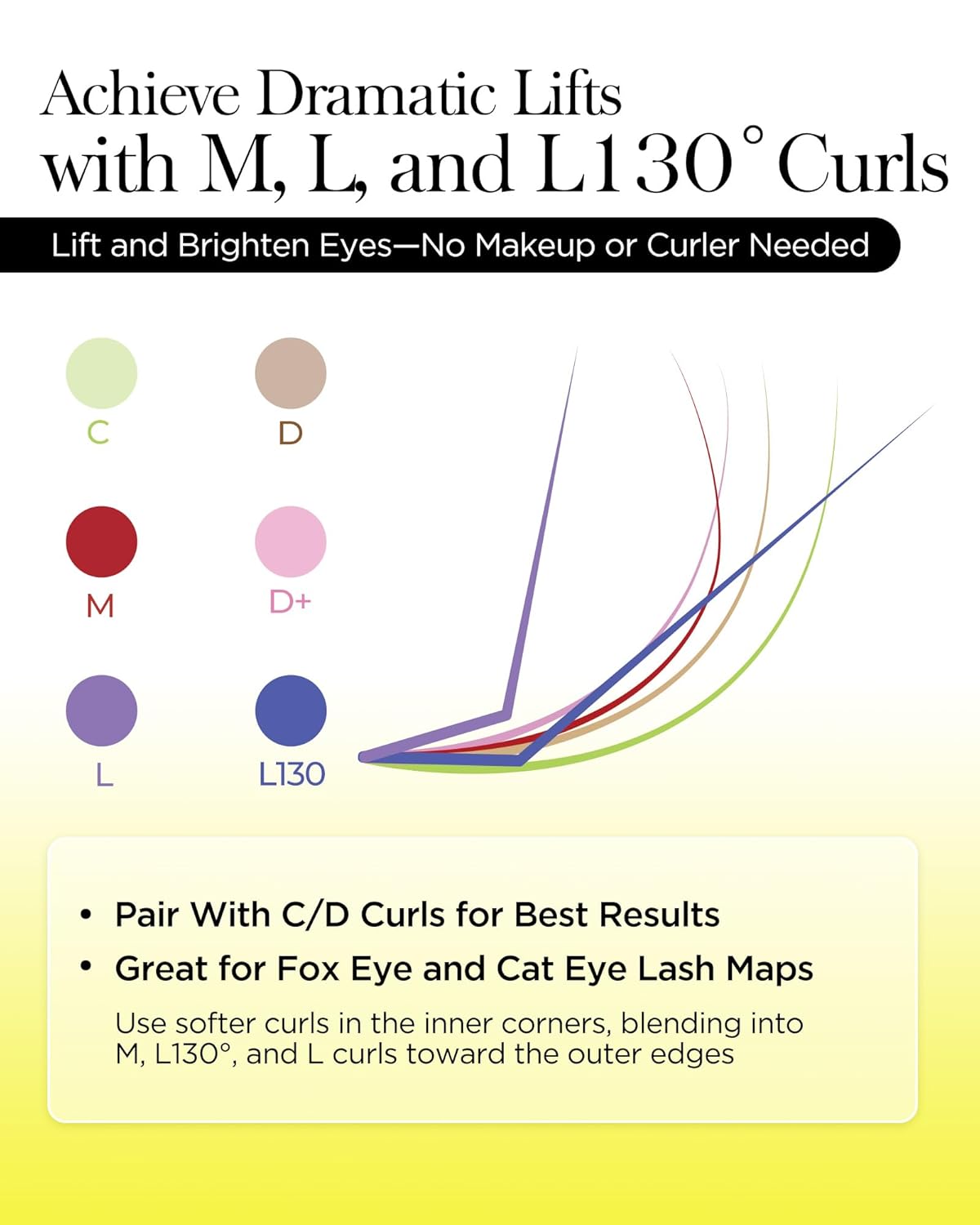 BEYELIAN Eyelash Extension 0.03 D+ Curl 7-15mm Mixed Tray Easy Fan Lash Extensions Volume Lashes 100°/212°F High Temperature Resistant Classic Professional Use Natural Matte Black(0.03 D+ 7-15mm Mix)